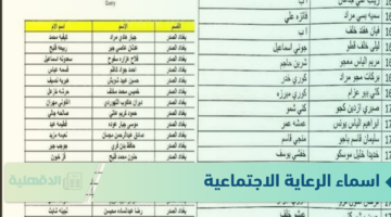 الاسماء الجدد.. رابط اسماء الرعاية الاجتماعية الوجبة الأخيرة 2025 والشروط المطلوبة للتقديم