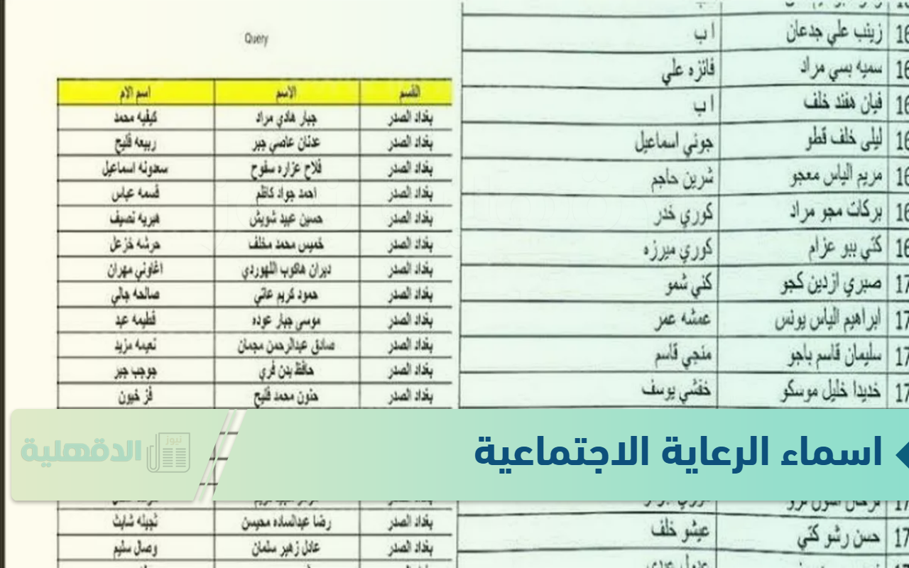 الاسماء الجدد.. رابط اسماء الرعاية الاجتماعية الوجبة الأخيرة 2025 والشروط المطلوبة للتقديم الاسماء الجدد.. رابط اسماء الرعاية الاجتماعية الوجبة الأخيرة 2025 والشروط المطلوبة للتقديم