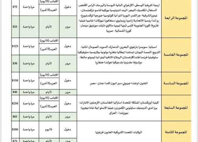"وزارة الداخلية السورية" تحدد رسوم تأشيرة سوريا 2025 من الدول العربية رسوم تأشيرة سوريا 2025