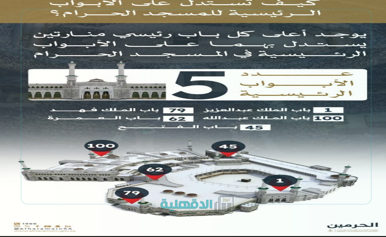 أجواء روحانية.. جدول أئمة صلاة التراويح في الحرم المكي العشر الأواخر من رمضان 1446 جدول أئمة صلاة التراويح في الحرم المكي