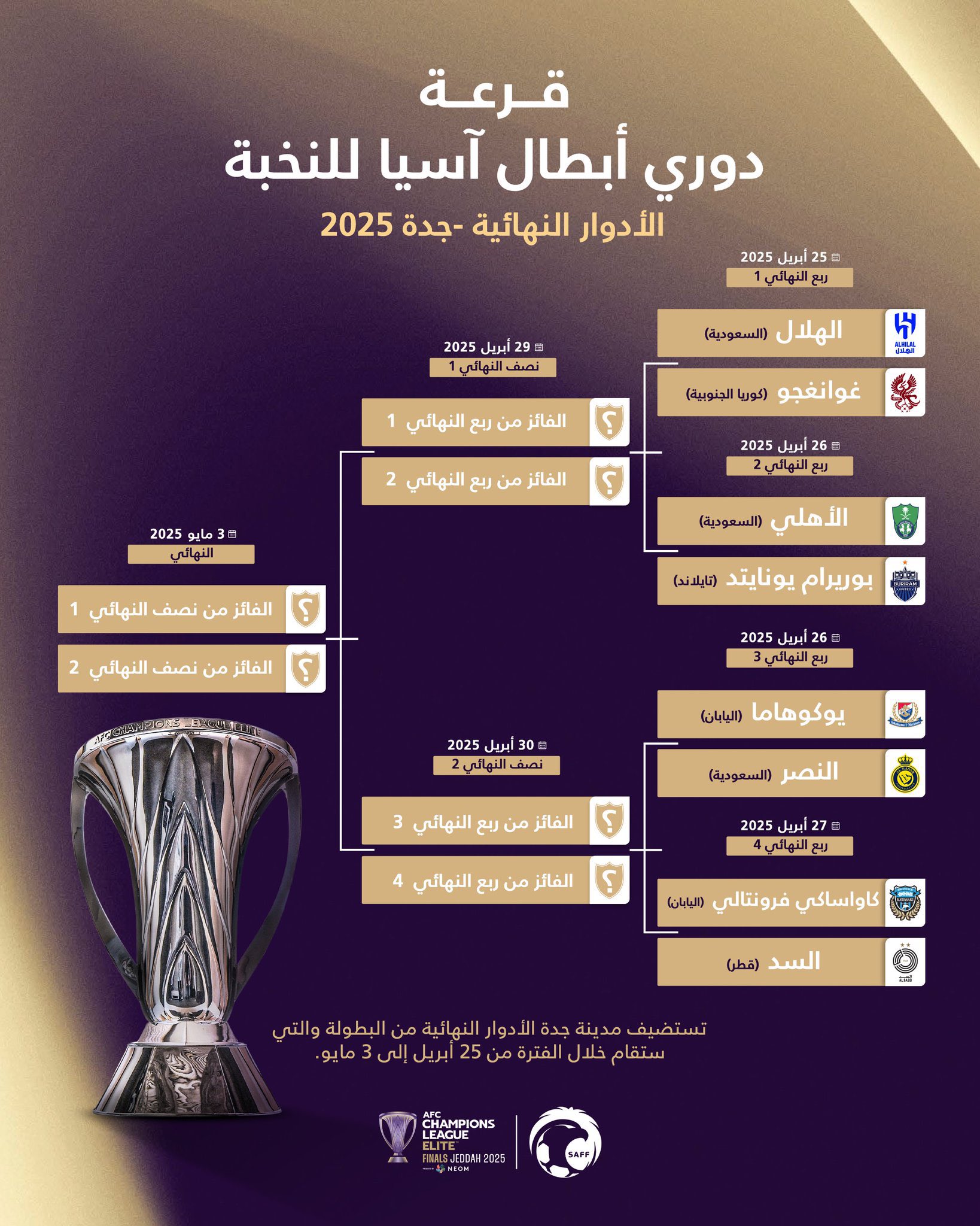 مواجهات نارية تشعل المنافسة.. نتائج قرعة ربع نهائي دوري أبطال آسيا للنخبة 2025 "تعرف علي التفاصيل" نتائج قرعة ربع نهائي دوري أبطال آسيا للنخبة 2025
