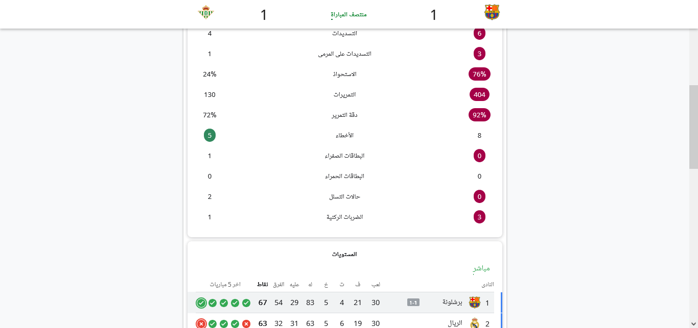 ملخص مباراة برشلونة وريال بيتيس "Barcelona vs Real Betis" كاس السوبر الاسباني 2025 اليوم السبت 5 ابريل بتعليق علي سعيد الكعبي ضمن الجولة الـ30 ملخص مباراة برشلونة وريال بيتيس "Barcelona vs Real Betis" كاس السوبر الاسباني 2025 اليوم السبت 5 ابريل بتعليق علي سعيد الكعبي ضمن الجولة الـ30